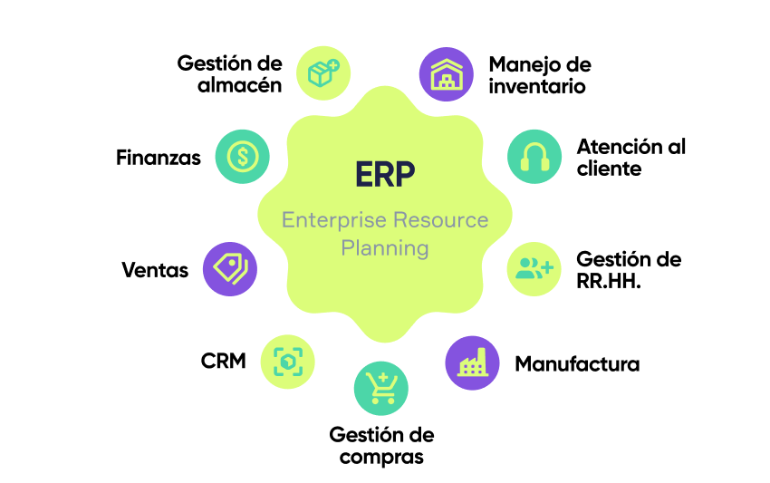 ERP